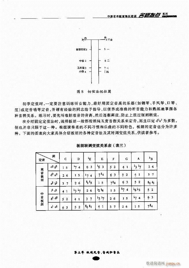 ָc Ŀǰ1 60(V)24