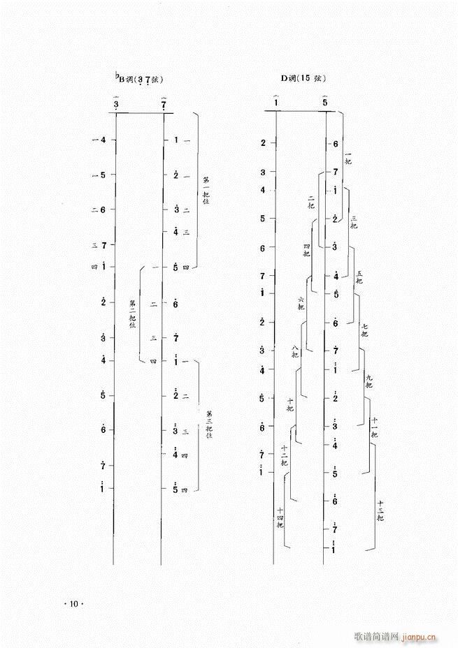 A̳ Ŀ1 60(V)12