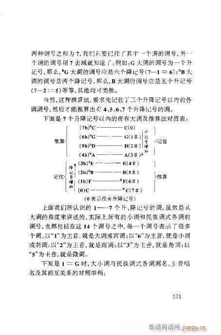 ٳ121-140(ʮּ)11