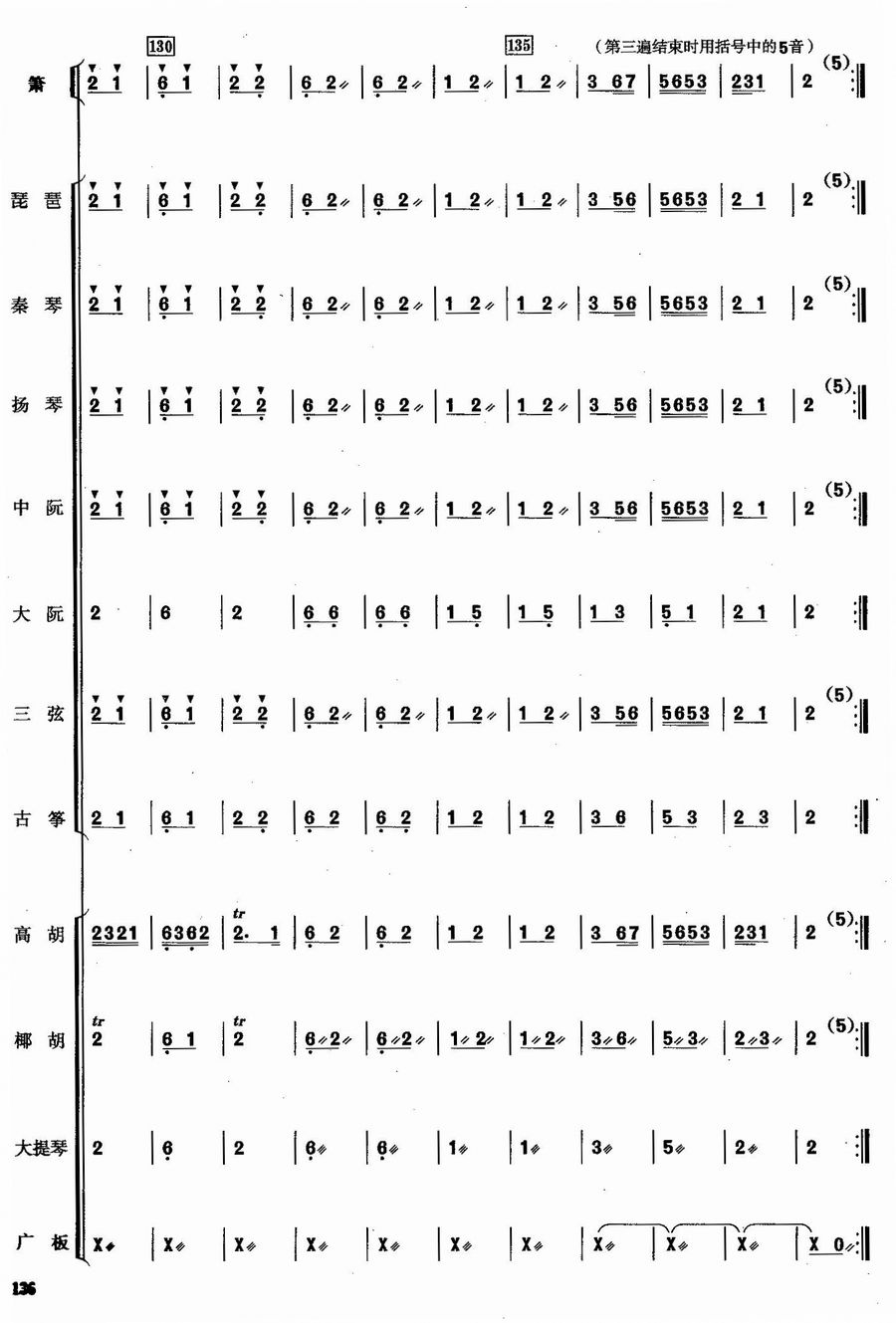 p20(V)1