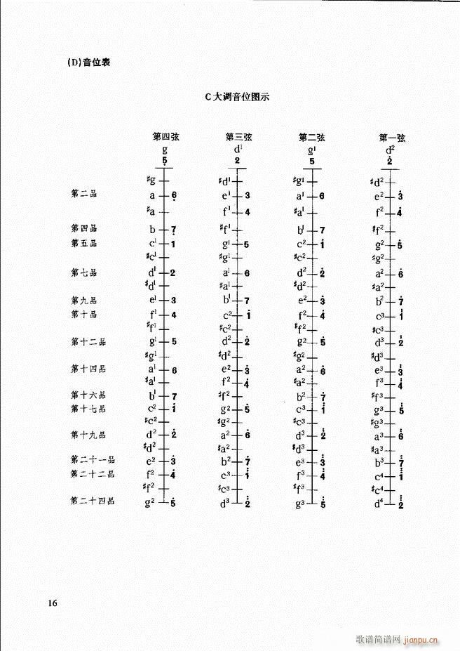 ̳ c(x) Ŀǰ1 60(ʮּ)22