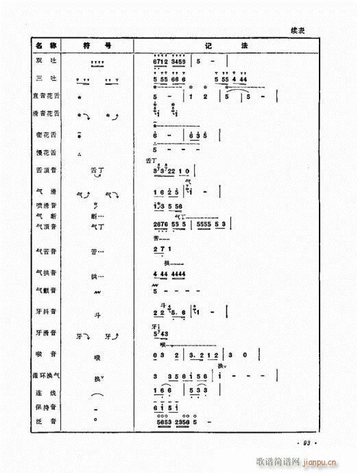 ˇg(sh)81-100(V)13