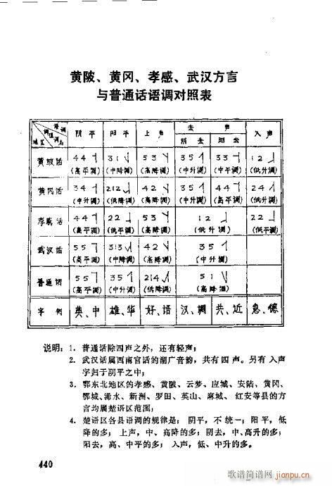 421-452(ʮּ)20