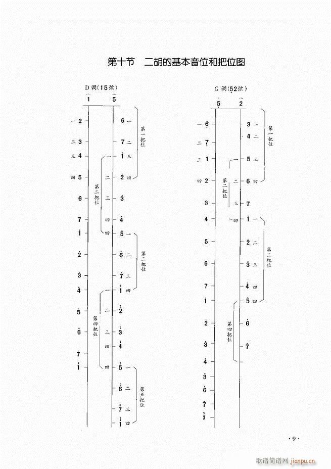 A̳ Ŀ1 60(V)11