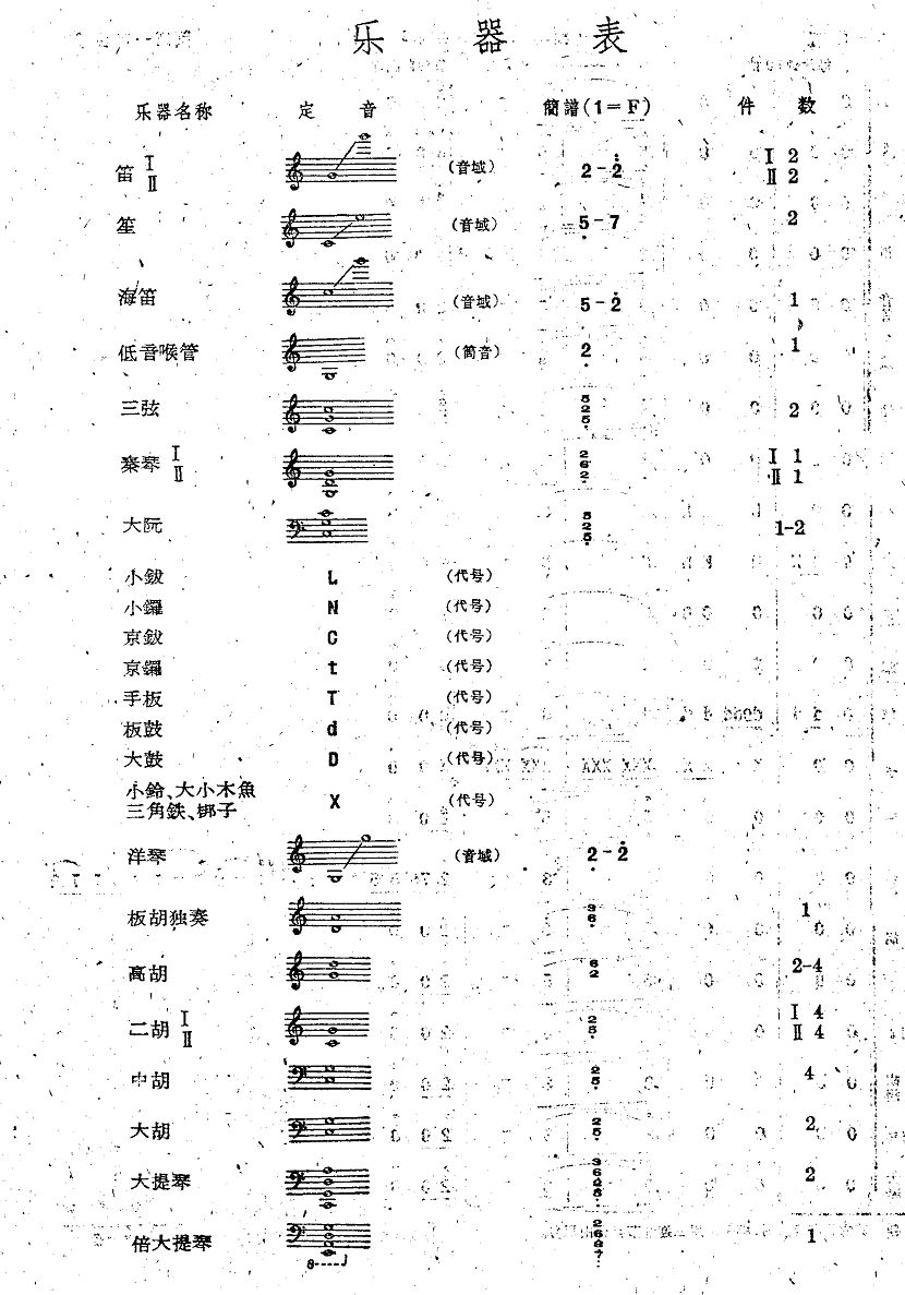 0(V)1