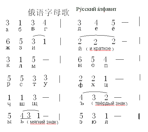Z(y)ĸ(ָV)1