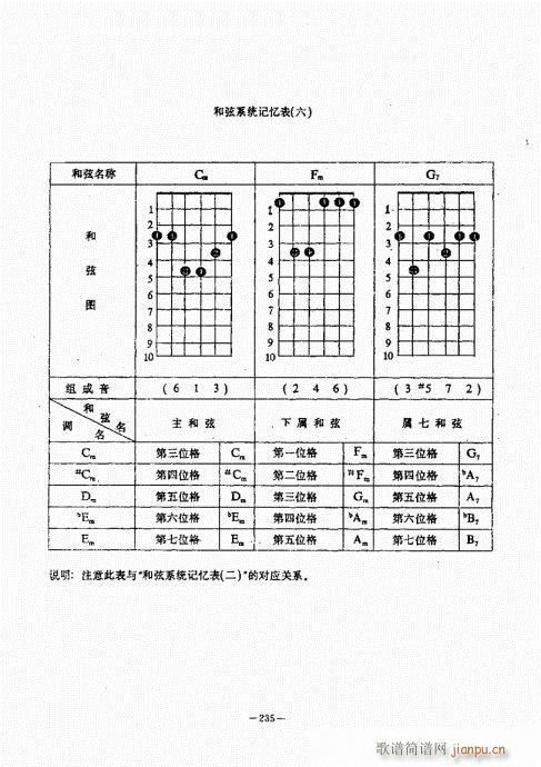 {(jng)̳221-260(V)15