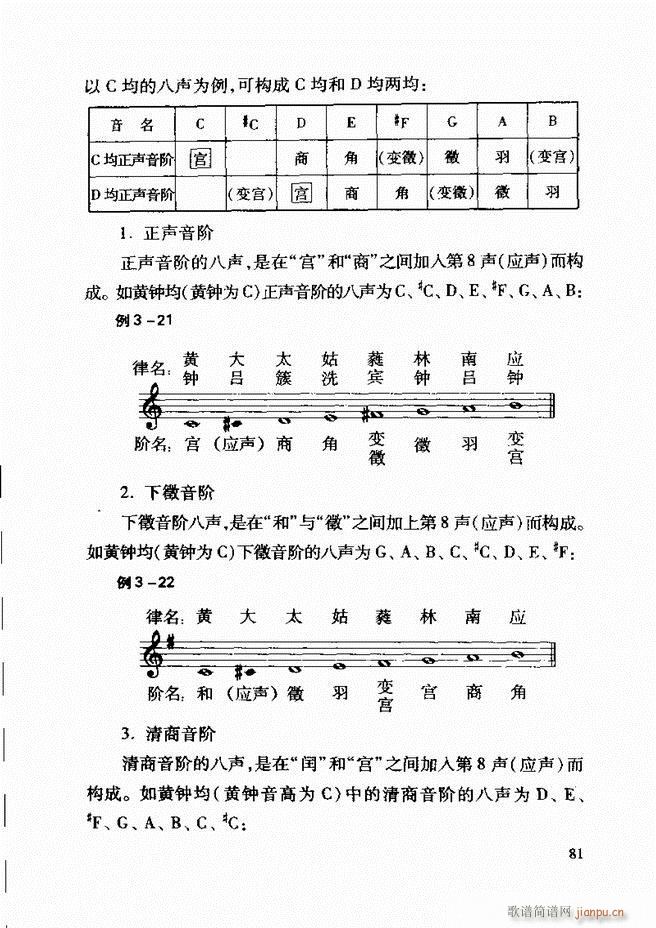Їy(tng)A(ch)̳ 62 121(ʮּ)20