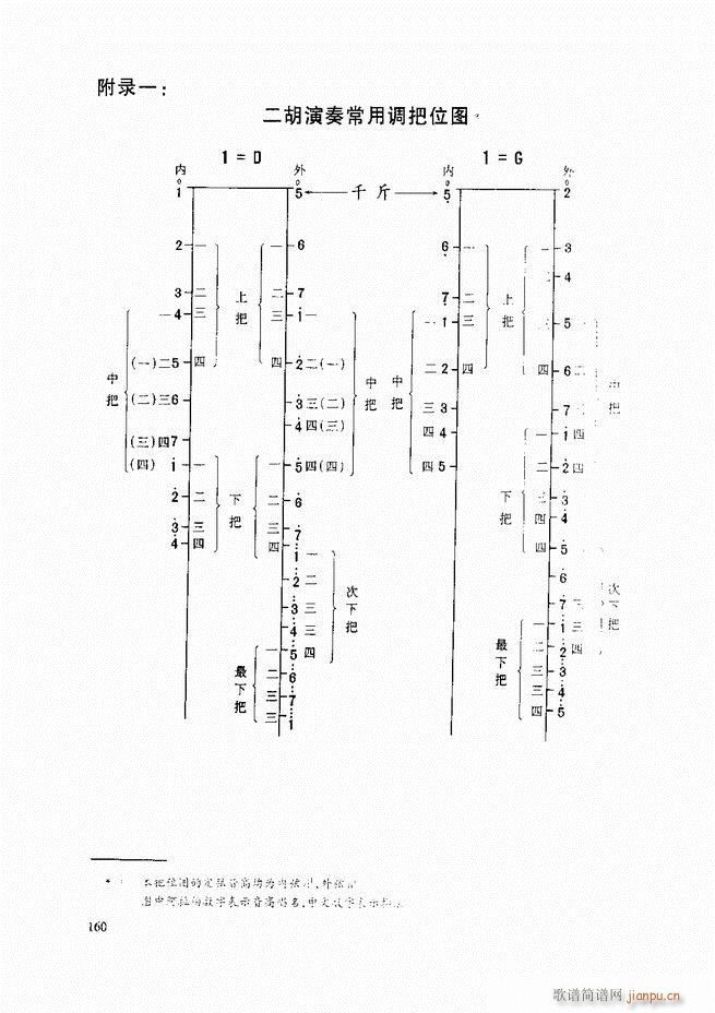 A(ch)̳ A(ch)̳ ӆ121 165(V)40
