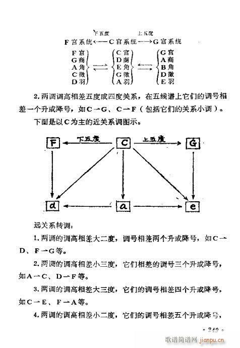 221-260(ָV)29