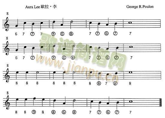 AuraLeeW‧()1