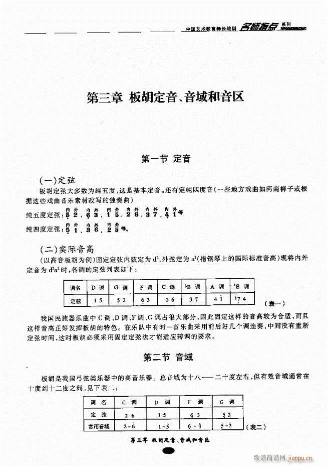 ָc Ŀǰ1 60(V)22