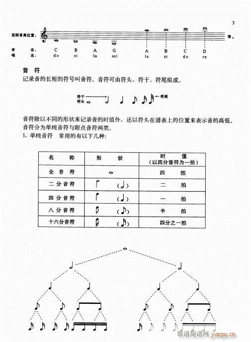 ǰ-15(y)(СV)9