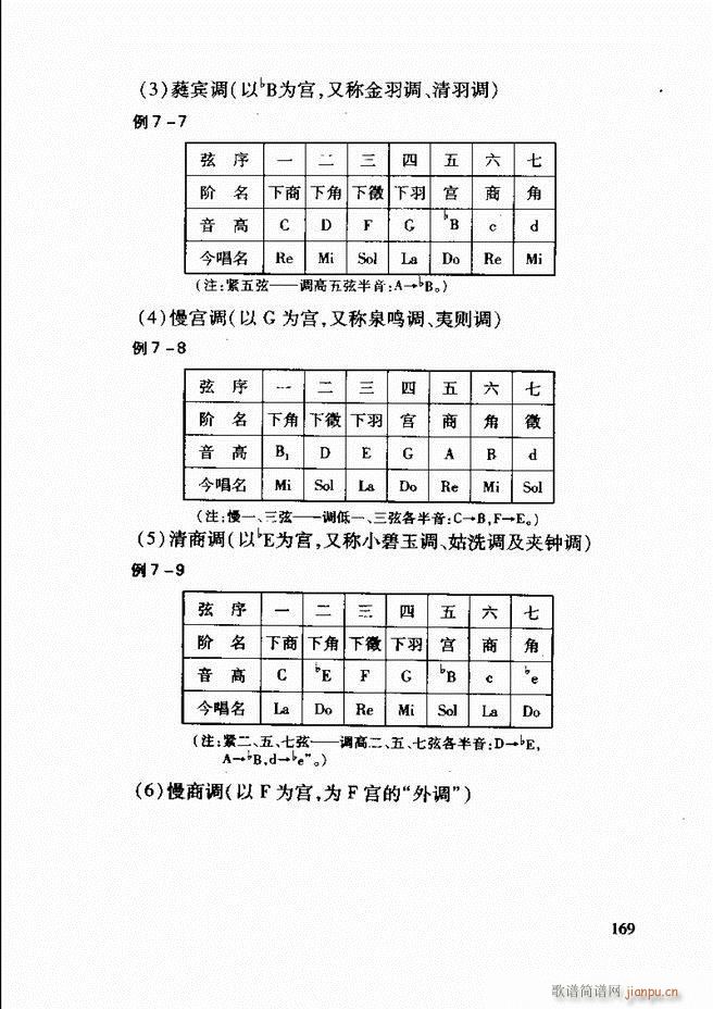 Ї(gu)y(tng)(l)A(ch)̳ 122 181(ʮּ)48