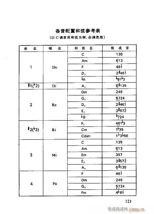 R(sh)V121-138(V)1
