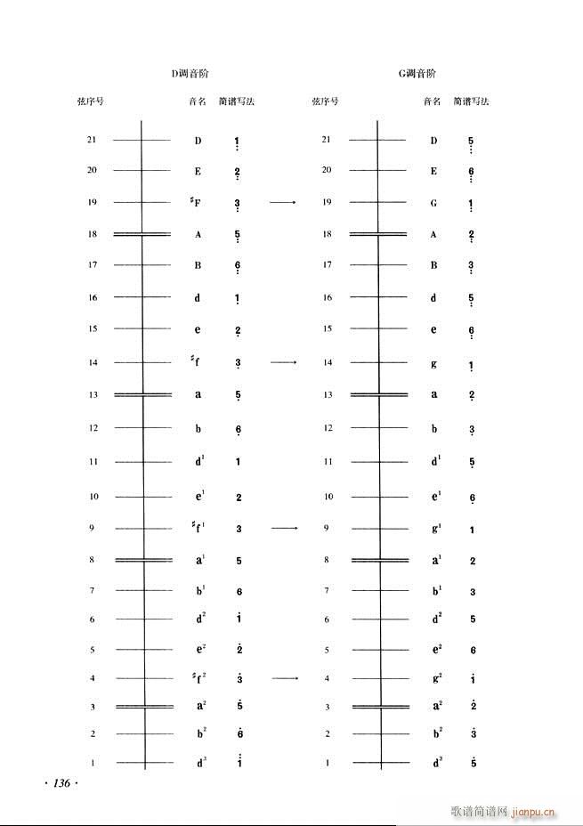 Ź~A(ch)̳ʮnĿ121 180(Ź~P(yng)V)16