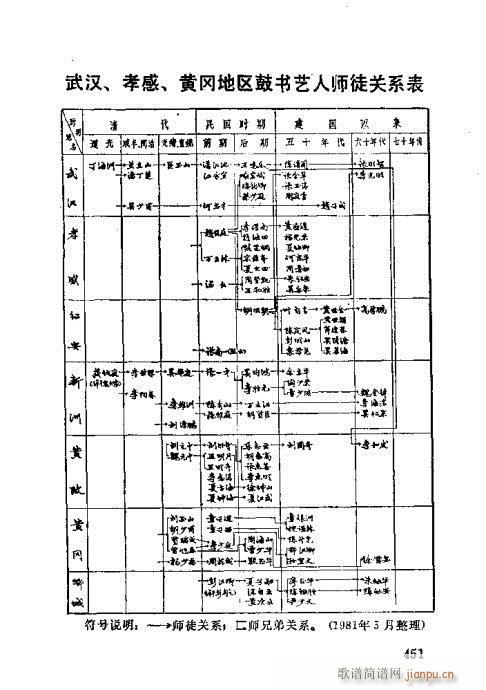 421-452(ʮּ)31