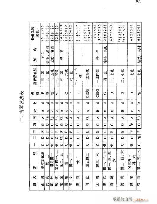 ٌ(sh)ý̳101-123(ʮּ)5