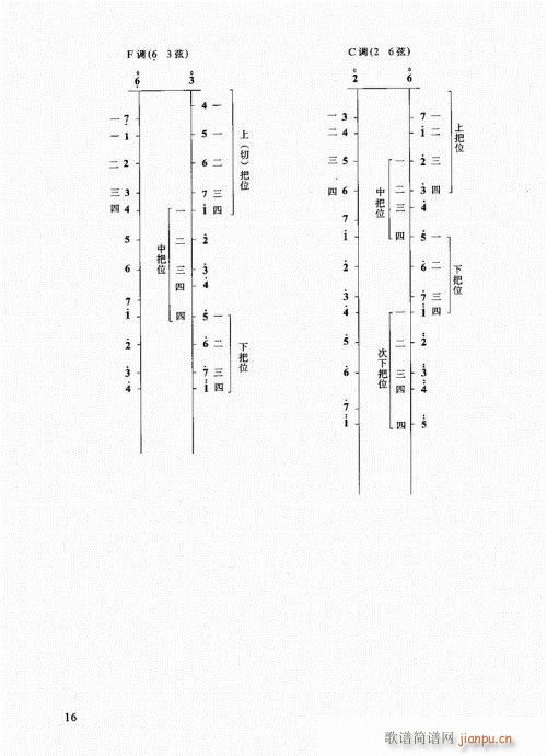޽̳1-20(V)16