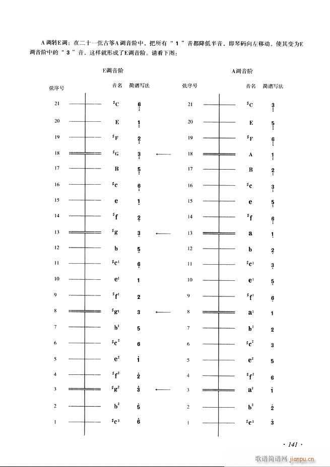 Ź~A(ch)̳ʮnĿ121 180(Ź~P(yng)V)21