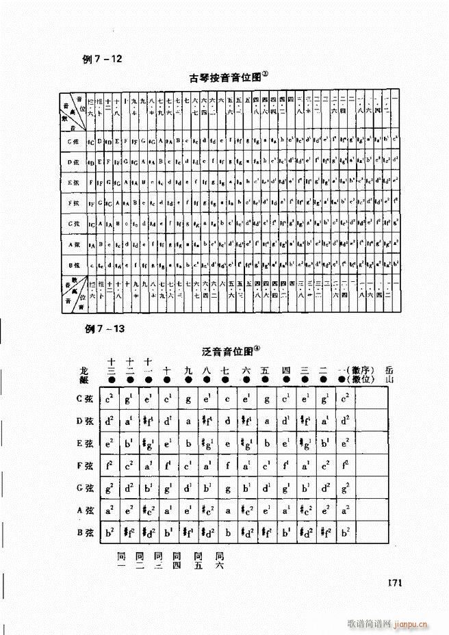 Ї(gu)y(tng)(l)A(ch)̳ 122 181(ʮּ)50