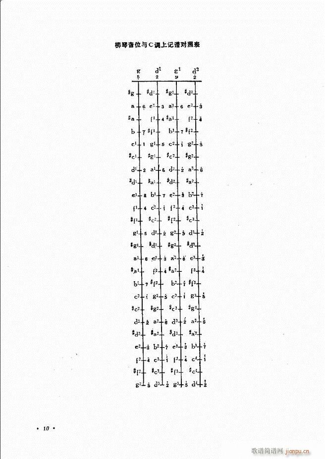 ෨ ӆ Ŀǰ 1 60(ʮּ)13