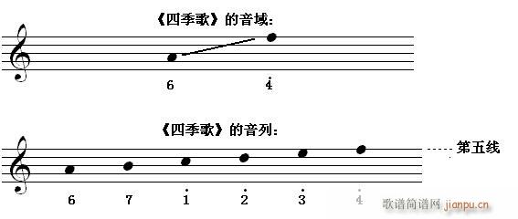 T6(ji) RxӸ˶ȃ(ni) d(ʮּ)1